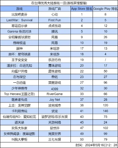 魔幻游戏排行榜包过来-游戏激发旅行灵感