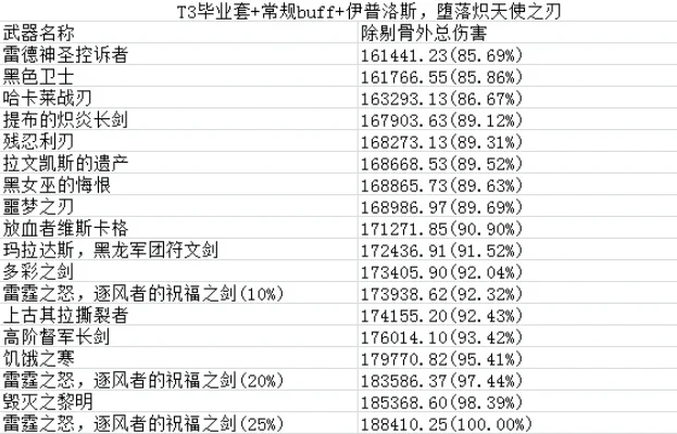 魔兽世界刺客手游排行榜前十名-魔兽刺客手游排行榜