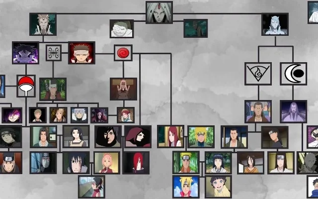 火影有哪些家族-火影家族秘境传承