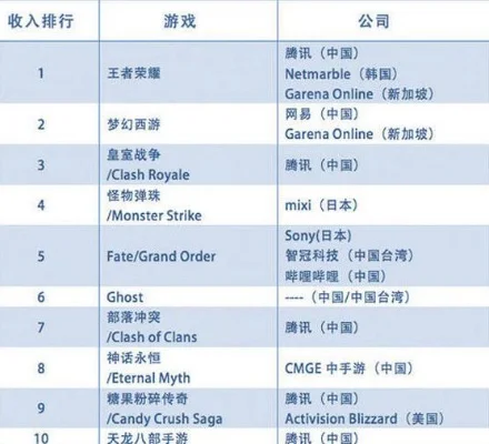 游戏排名前十手游游戏戏-手游市场十大热门排行