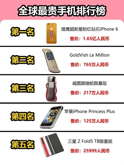游戏最贵的排行榜手机-最贵游戏手机排行榜