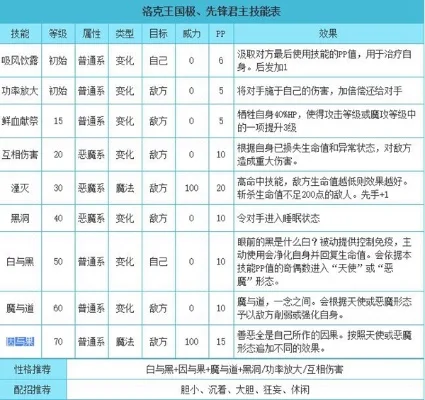 洛克王国极先锋君主种族值-极先锋君主种族值解析