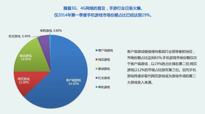 游戏手机市场占比排行榜-游戏手机引领电竞旅游