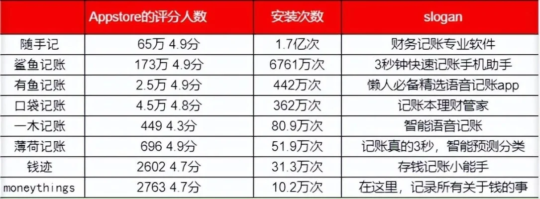手机记录软件哪个好-手机记录软件推荐指南