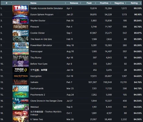 硬核游戏排名榜前十-硬核游戏排名榜