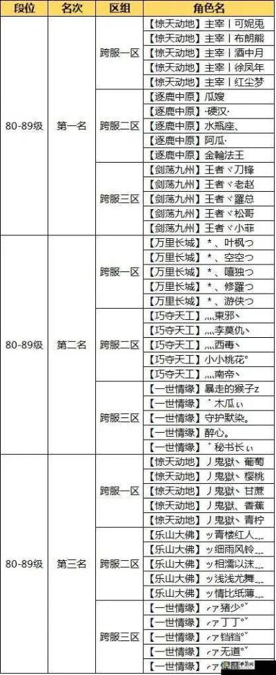 问道手游十大副本排行攻略-问道手游副本排行攻略