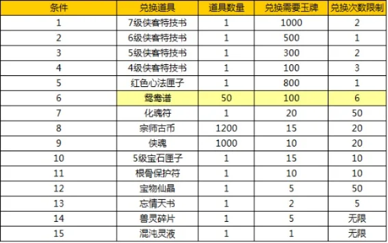 游戏消费排行榜奖励限量道具-限量道具助玩家虚拟旅行