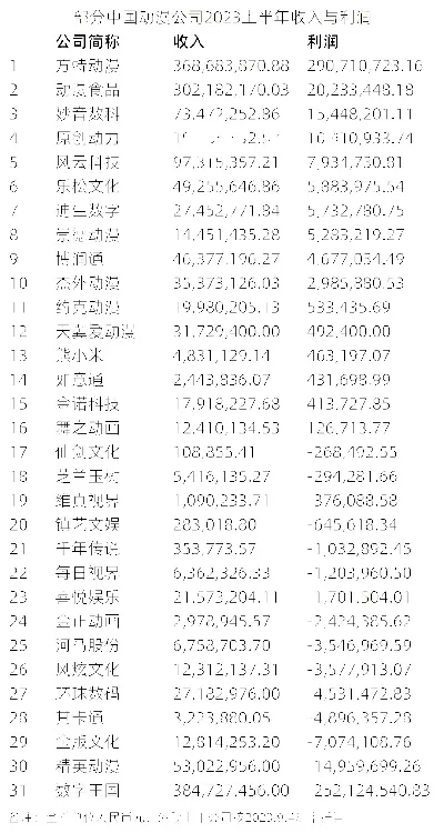 网易各游戏盈利排行榜表-网易游戏盈利排行榜解析