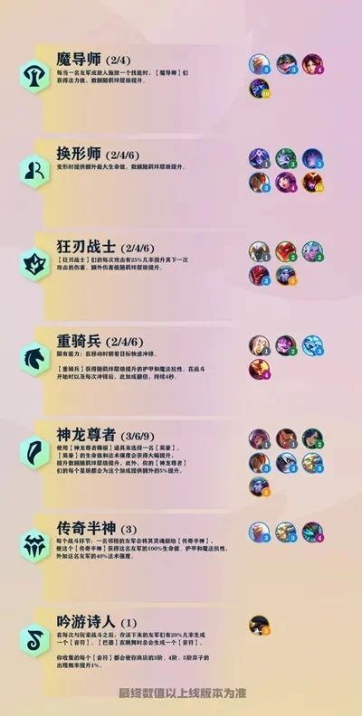 金铲铲之战羁绊大全-金铲铲羁绊详解大全