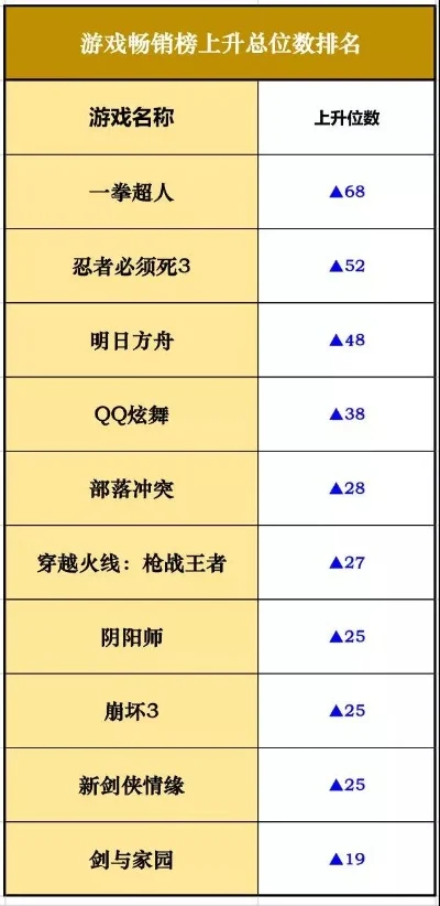 狐妖手游口碑排行榜前十-狐妖手游口碑排行榜