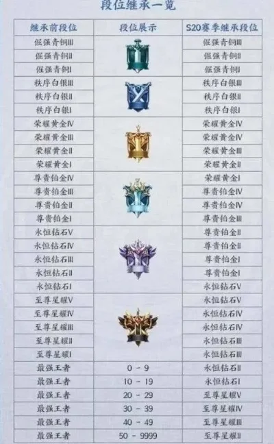 王者荣耀s28维护到几点-王者维护时间及注意事项