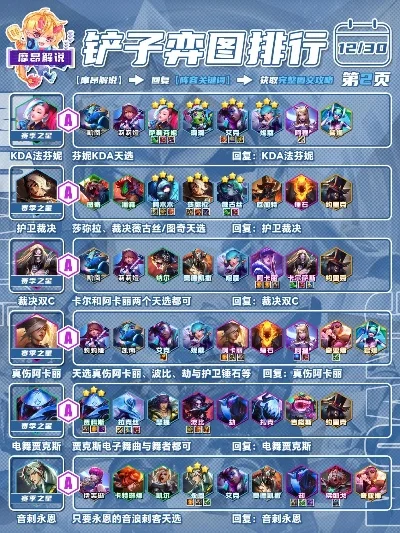 手游联盟凯尔强度排行榜-凯尔手游强度排行分析