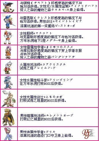 换装迷宫2通关后有什么做-换装迷宫通关后精彩玩法