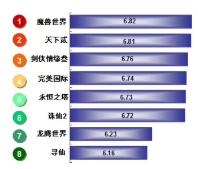 画质好的手游仙侠排行榜前十-仙侠手游画质前十推荐