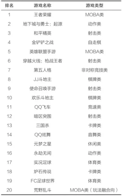 角色射击moba手游排行榜-角色射击MOBA手游盘点