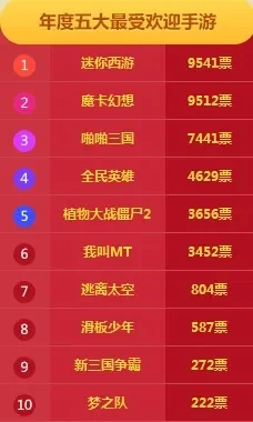 竖版手游卡牌手游热度排行榜-竖版卡牌手游热度排行