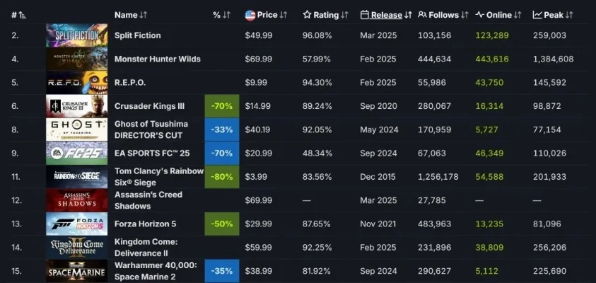 育碧游戏配置排行榜在哪看-育碧游戏配置查找指南