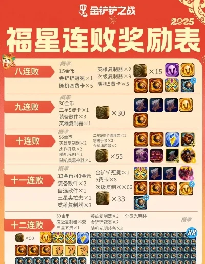手游福星版本段位排行榜-手游福星段位攻略指南