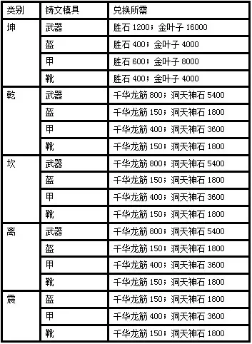 诛仙3法宝容量对照表-诛仙3法宝容量详解