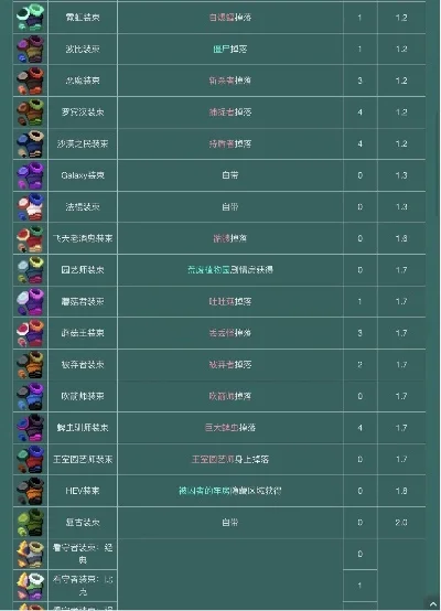 重生细胞十大神器手游-细胞手游神器盘点