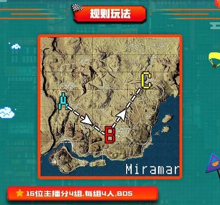 绝地嘉年华游戏攻略