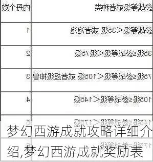 梦幻西游成就奖励列表图-梦幻西游成就奖励解析