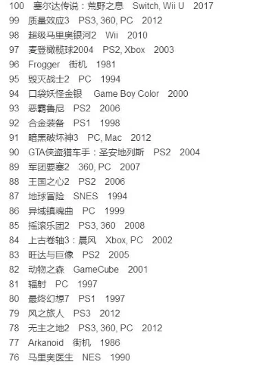 流行最久的游戏排行榜-经典游戏长盛不衰