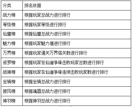 类似镇邪的手游排行榜有哪些-镇邪手游排行榜