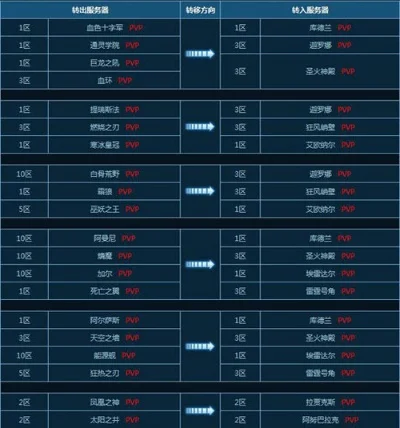 魔兽世界转服可以改名吗-魔兽转服改名全解析