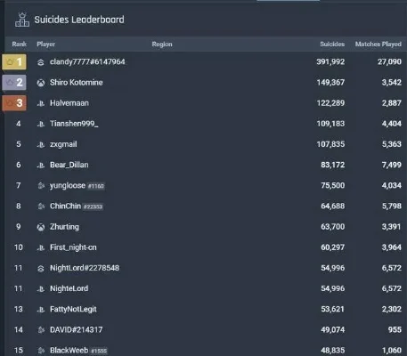 现代游戏玩家最多排名-游戏排名：竞技与探索