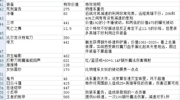 游戏史最贵十大装备排行榜-游戏装备价值排行