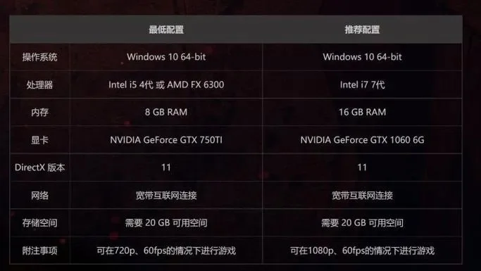 能玩永劫无间的笔记本-电竞本性能便携