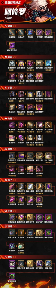 阿修罗手游防具排行榜前十-阿修罗手游防具排行榜