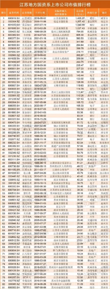 江苏游戏出版公司排名