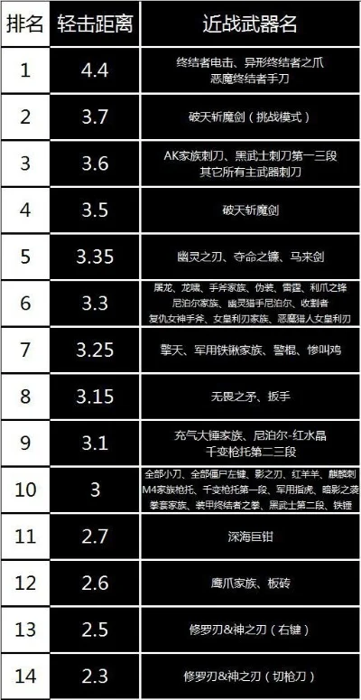 穿越火线手游十大最强轻狙