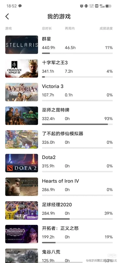 耗时最多的单机游戏排行榜-耗时最长单机游戏排行榜