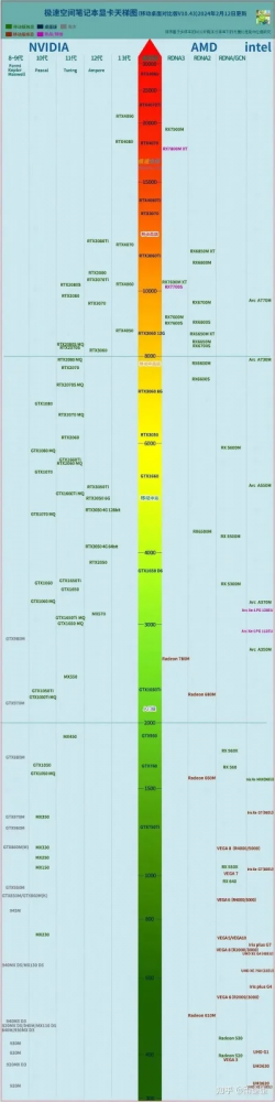 高端游戏显示器排行榜-高端电竞显示器推荐