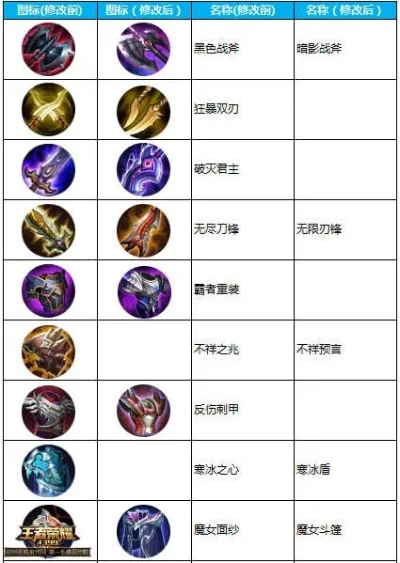 王者好看的技能重叠手游排行榜-技能重叠手游排行