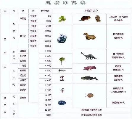 生物进化类手游排行榜最新-进化手游排行榜