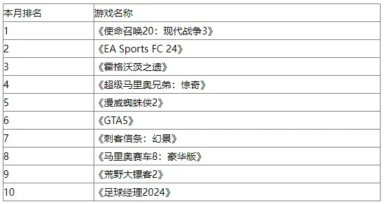 欧洲最火的枪战手游排行榜-欧洲枪战手游排行
