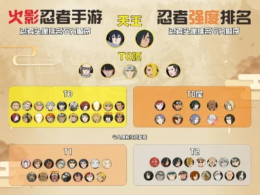 火影忍者手游忍者胜率排行榜-火影手游胜率排行指南