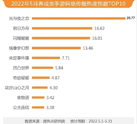 流沙类游戏手游热度排行榜-流沙游戏热度排行