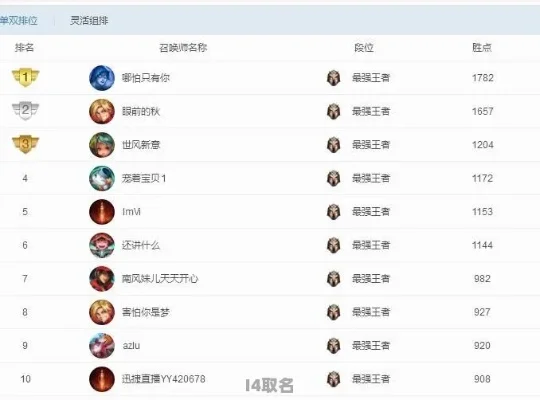 游戏id大全排行榜浪漫-浪漫游戏ID艺术赏析