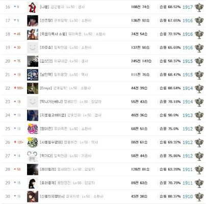 剑灵手游角色排行榜-剑灵手游角色实力排行