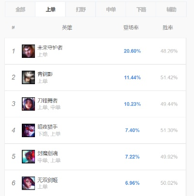 杰斯皮肤手感排行榜-杰斯皮肤手感排行