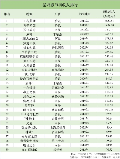 腾讯射击游戏收入排行榜-腾讯射击手游收入排行