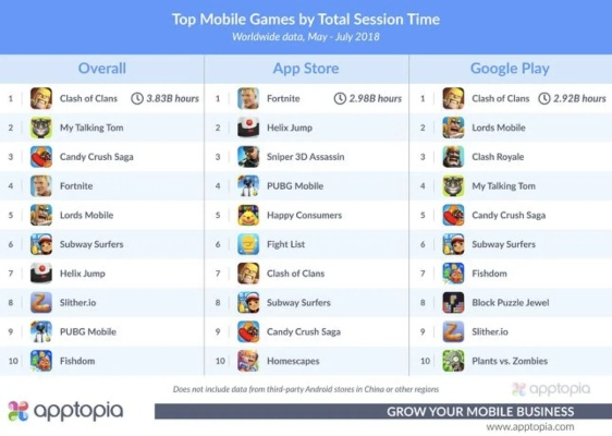 部落冲突十大必玩游戏排名-部落冲突相关游戏推荐