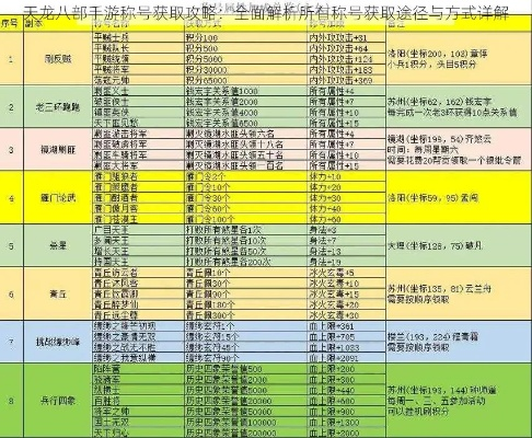 手游称号含金量排行榜最新-手游称号价值排行