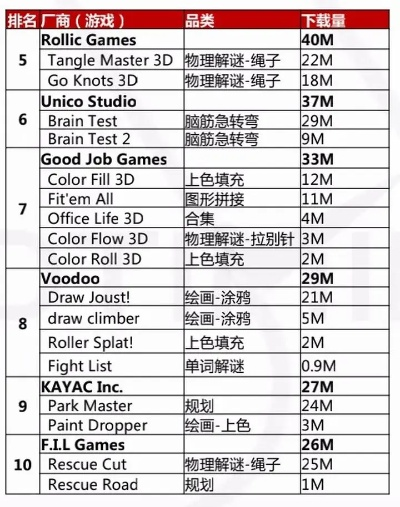 软件游戏益智类手游排行榜-益智手游排行榜推荐