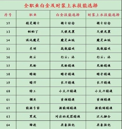 手游炼金职业排行榜最新-手游炼金职业排行